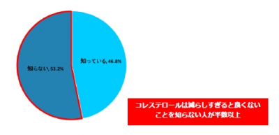 リコピン