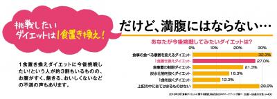 スムージー