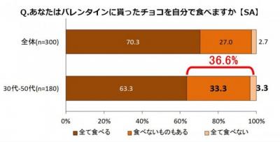 バレンタインチョコ