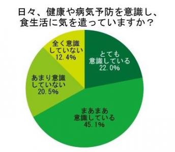 食生活改善