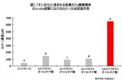 サツマイモ