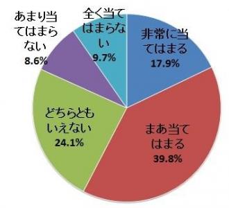 ダイエット方法