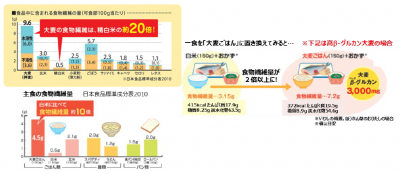 糖質コントロール