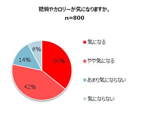 糖質