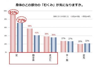 花王