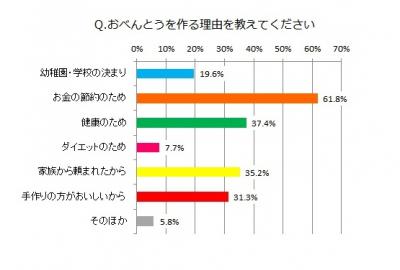 おべんとう
