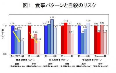 調査