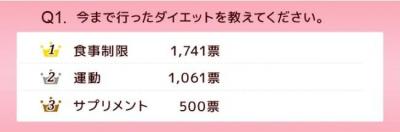 ダイエット方法