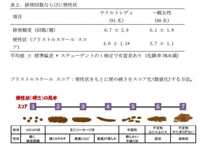 ヤクルトレディ