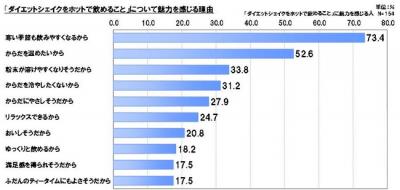 スリムアップスリム