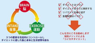コイカチダイエット