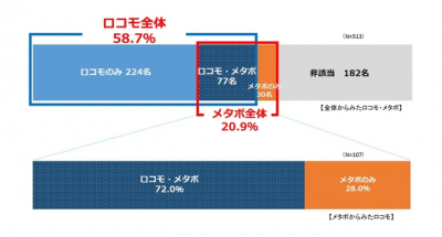ロコミル