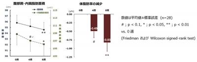 オリーブ葉エキス配合チョコレート利用食品