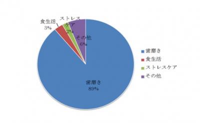 虫歯