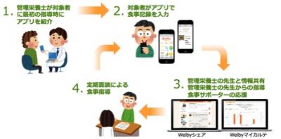 ウェルビー