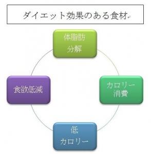 ヘルシー食材