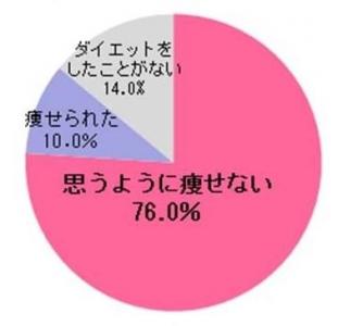 部分痩せ