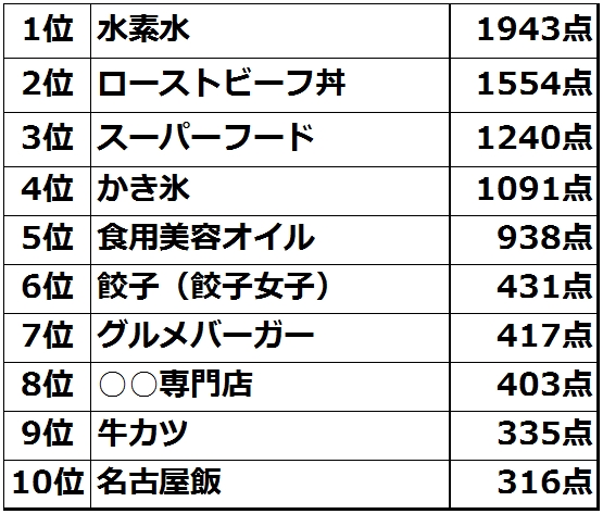 グルメ