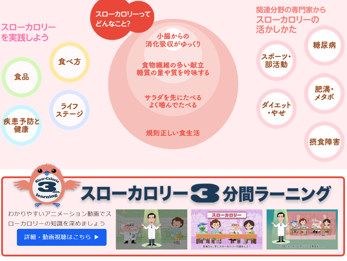 血糖値