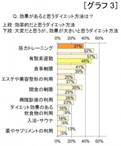 諦めダイエッター