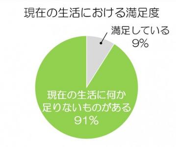 オレンジジュース