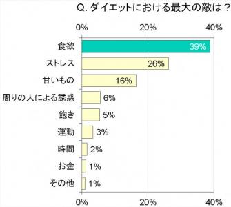 ダイエットコツ