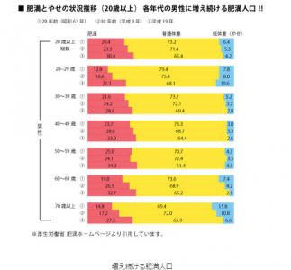 メタボ外来