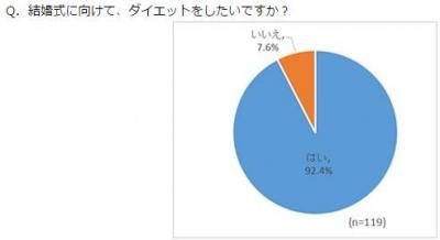 ブライダル