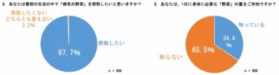 アサヒグループ食品