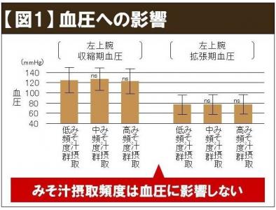 共立女子大学
