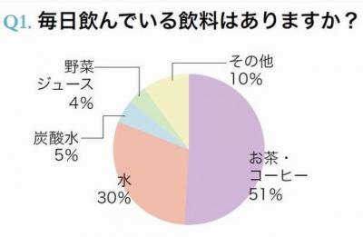 硬水