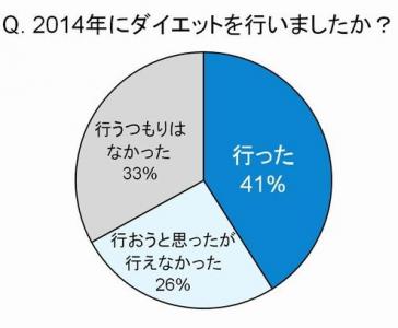 サプリメント