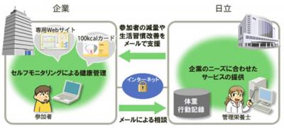 はらすまダイエット