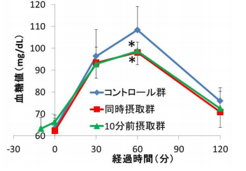 野菜ジュース