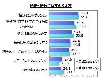 砂糖