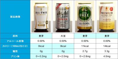 ノンアルコール飲料