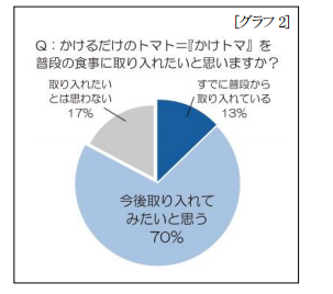 かけトマ