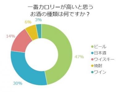 ワイン