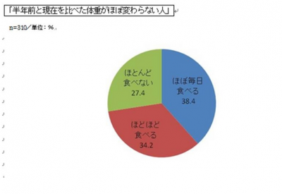 炭水化物
