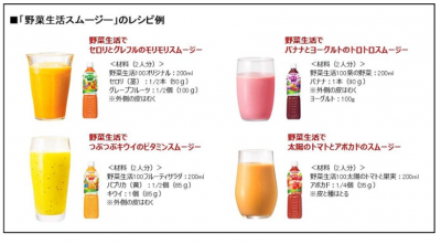 自宅でのスムージー作りに関する調査