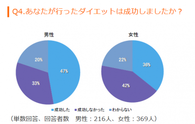 意識調査