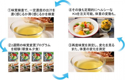 うま味