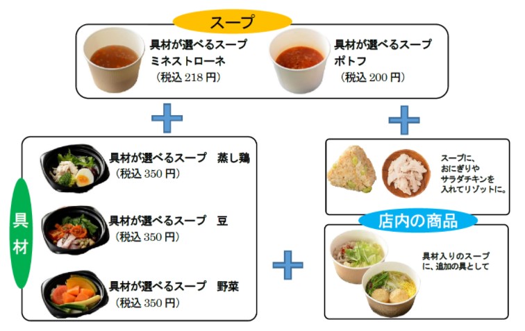 ナチュラルローソン
