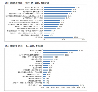 実態調査
