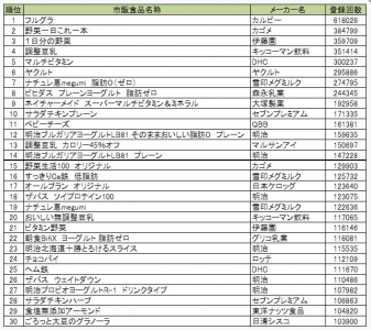 腸活