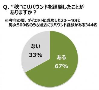 秋リバウンド