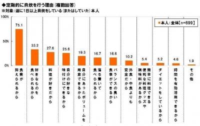 自炊