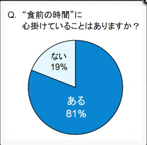 食事時間