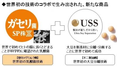 ヨーグルト