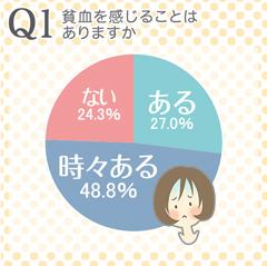 貧血
